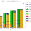 株式の購入を検討している企業