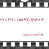 ラウンドワン（4680）分析メモ[全店休業、しかし5か月はもちこたえられる]