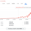 TQQQが１０倍になるのに必要な現実的な期間