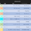 初登場が続出！！2019/4/22付（81週目）ストリーミングチャート