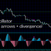 RSIのゼロラインクロスでアラート&クラシックダイバージェンスとヒドゥンダイバージェンスをチャートに表示してくれるインジケーター