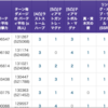 グラブル　ラストストーム武器（マグナⅡ）を入れた風編成について僕の考えを語る。