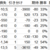 260205_今日の反省_デイトレ