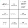 タスクシュートをマンダラートで読み解いてみた。今日は見えてるから未来を見たい！