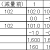 減量6日目Status