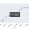 株式 日次損益 2020-08-12