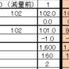 減量18日目Status