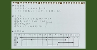 「たった紙1枚」の年間計画で人生が変わる！挫折ゼロの勉強革命