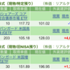 保有銘柄について(2024年10月3日)