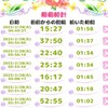 【出産間近？】40w2d 夜中から陣痛…