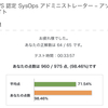 満点まであと１問でした。