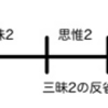 悟りの証明（73）