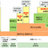 企業年金制度変更に関する説明会