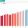 Tableau「米国のXsmasシーズンの消費動向」Viz作成