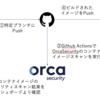 GitHub Actions で Orca Security Shiftleft をビルドパイプラインに組み込む