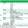 税金の全体像（国税と地方税の違い・区分）