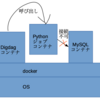 10年間溜まったPython2 Twitter botの技術的負債を返済した話