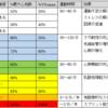 ランニングの強度