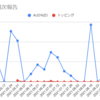  2021年9月20日週のトラリピの利益は6,095円でした