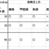 要調査項目について