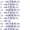 沖ドキ　設定１で1万回回したときの出玉推移をシミュレーション