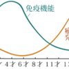 敗血症の症状