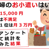 専業主婦のお小遣いはいくら？【55％は不満足】希望するお小遣い1位は月3万円・平均額15,000円【実際にアンケート調査】