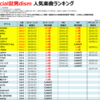 Official髭男dismの人気曲【売上・再生回数ランキング】