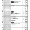 週計画No.35(11月22日～28日)について