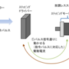 脱調レスステッピングモーターとその位置決め