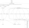  Road to Cisco ACL Parser(3)