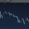 意味不明ドル円も株価も下がる！