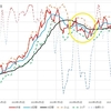 2023年12月9日　週末グラフ表示  NEXT FUNDS　日経225連動型上場投信