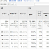 このブログの訪問者の傾向。