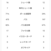 貴重になるかもしれない勝ち点1。浦和レッズ戦