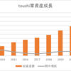 2024年の投資方針(案)