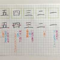 リクエスト 数字 プラスa きれいもじ