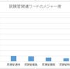 尿膜管遺残　関連ワードのメジャー度を調べる