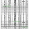 【北海道】北海道は輸入車が多いという噂を調べてみる