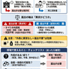 救急搬送後24時間以内の死亡＝必ず警察？｜異状死届出の考え方（医師向け）