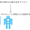 AI（人工知能）とは