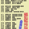 経済産業省 官僚(国家公務員)11  #テロリスト #USAID 