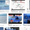 阿波釣法とリールの左ハンドル。
