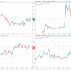 ＋29,163円。ポンドル買いを決済。今週はイベント盛り沢山！FOMC→ECB理事会→英総選挙！(12月9日)