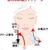 首のしわ取りマッサージ＆ストレッチ①