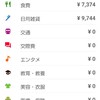 子どものため貯蓄が500万円突破！やっぱり投資がベスト