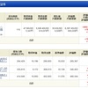 NISA - 19 Week 28 （66 週目 : +241,616円）