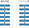 ある社内プログラマが初めて技術書(『Docker実戦活用ガイド』)を出版するまで