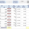 2023/10/25のトレード日記