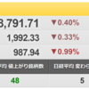 今年も大変お疲れ様でした。　新年は1/11（火）からブログ再開いたします。